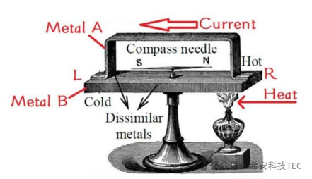 تاریخچه توسعه TEC - اثر Seebeck